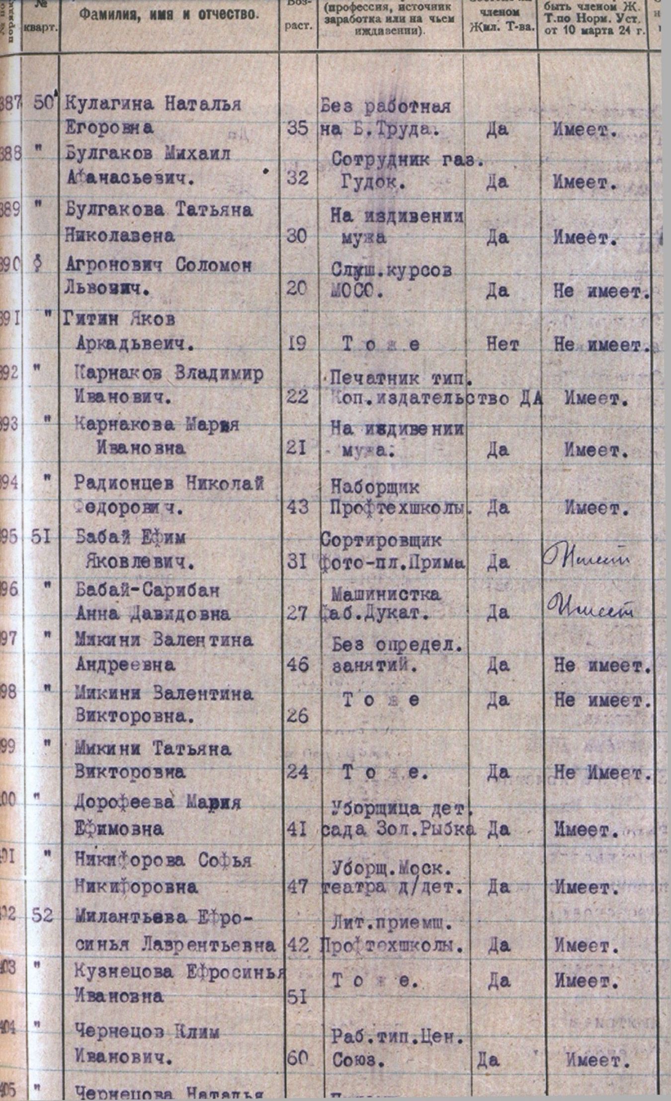 Список жильцов дома № 10 на Большой Садовой за апрель 1924 года.