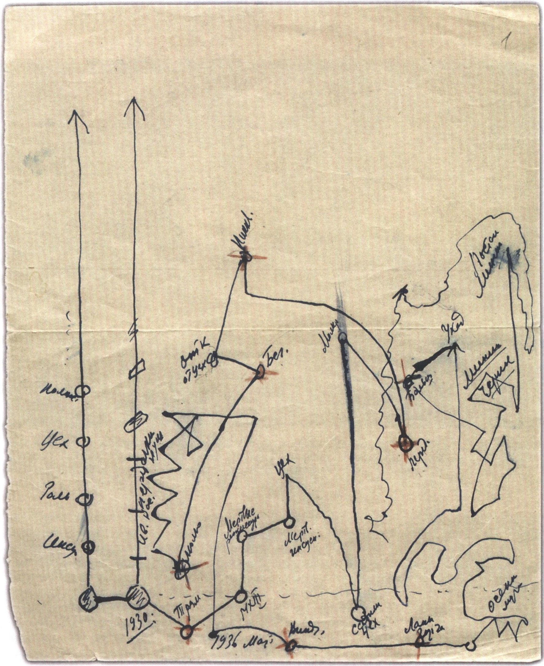 Рисунок «хода жизни» Булгакова, 1937 г.