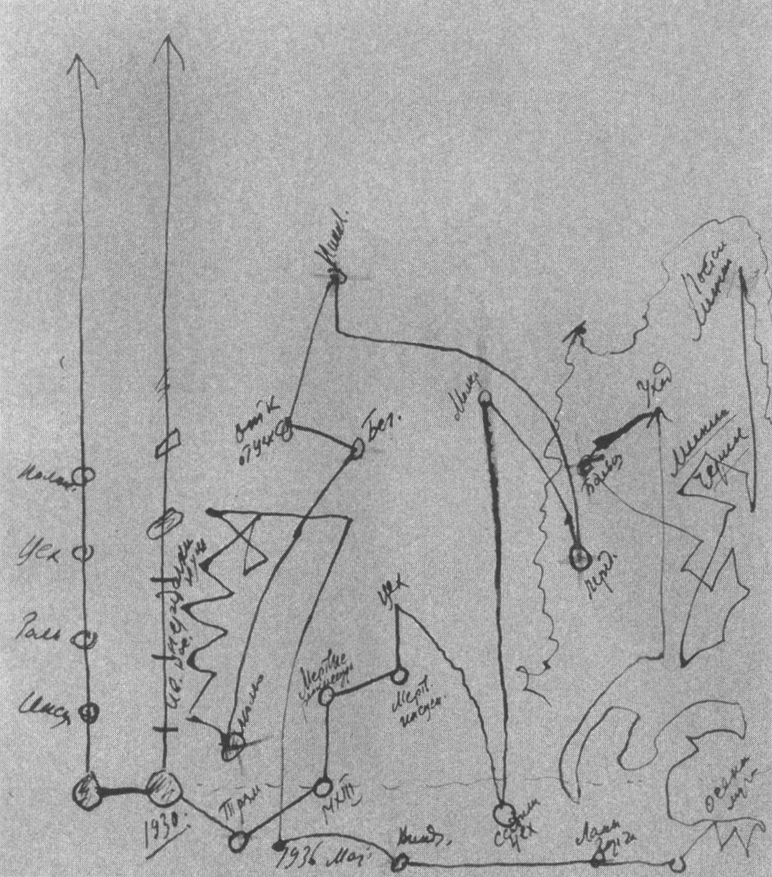 Рисунок хода творческой жизни, сделанный М.А. Булгаковым. 1937 г. Публикуется впервые